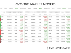 01/26/21 Market Movers