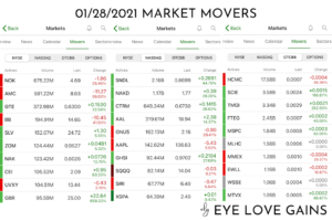 1/28/21 Market Movers
