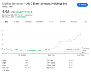 AMC 01/26/2021 Daily Chart