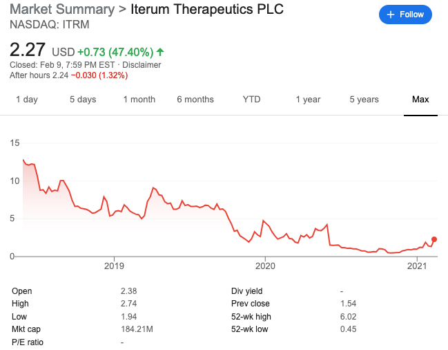 ITRM Chart
