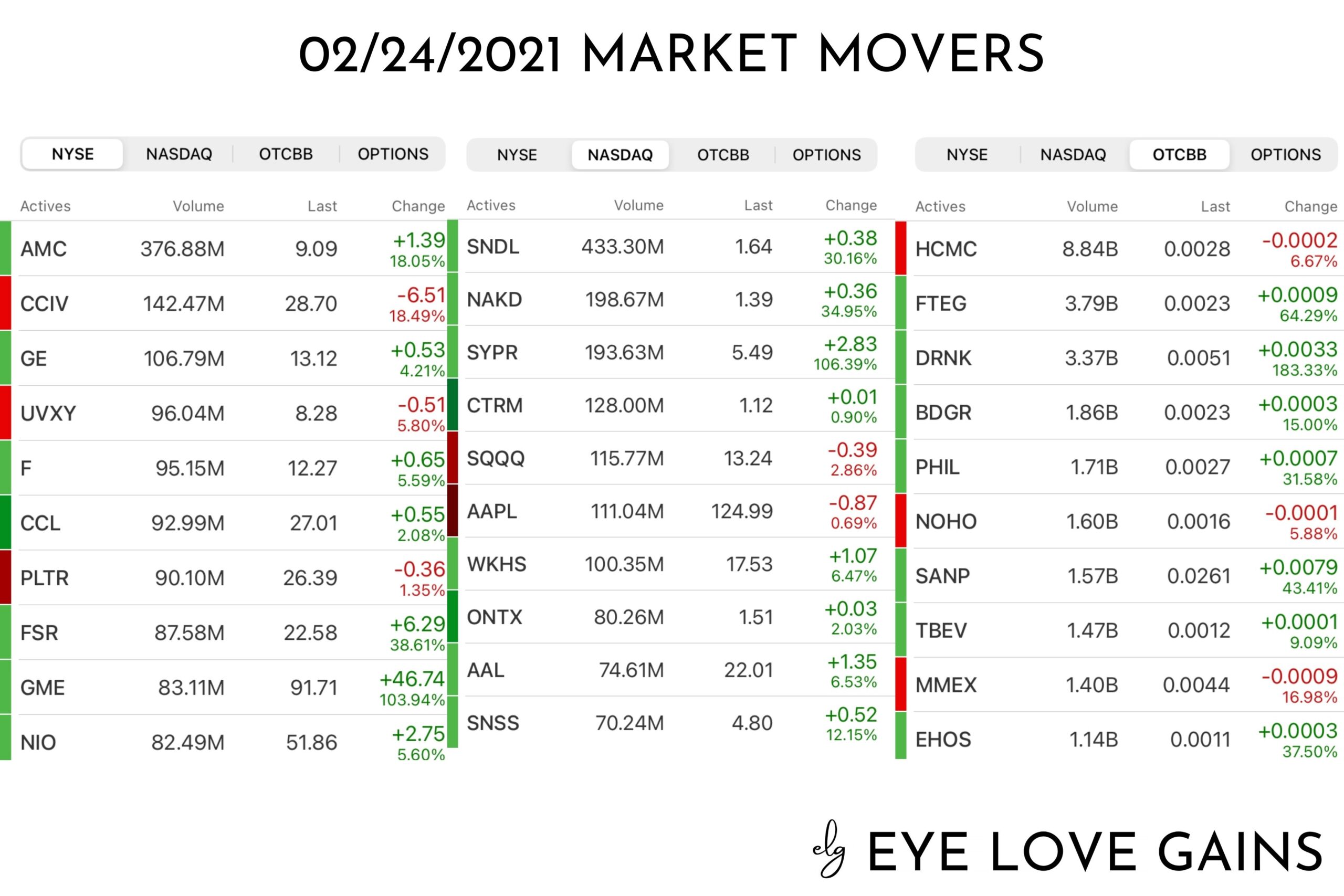 Market-Movers-02-24-2021