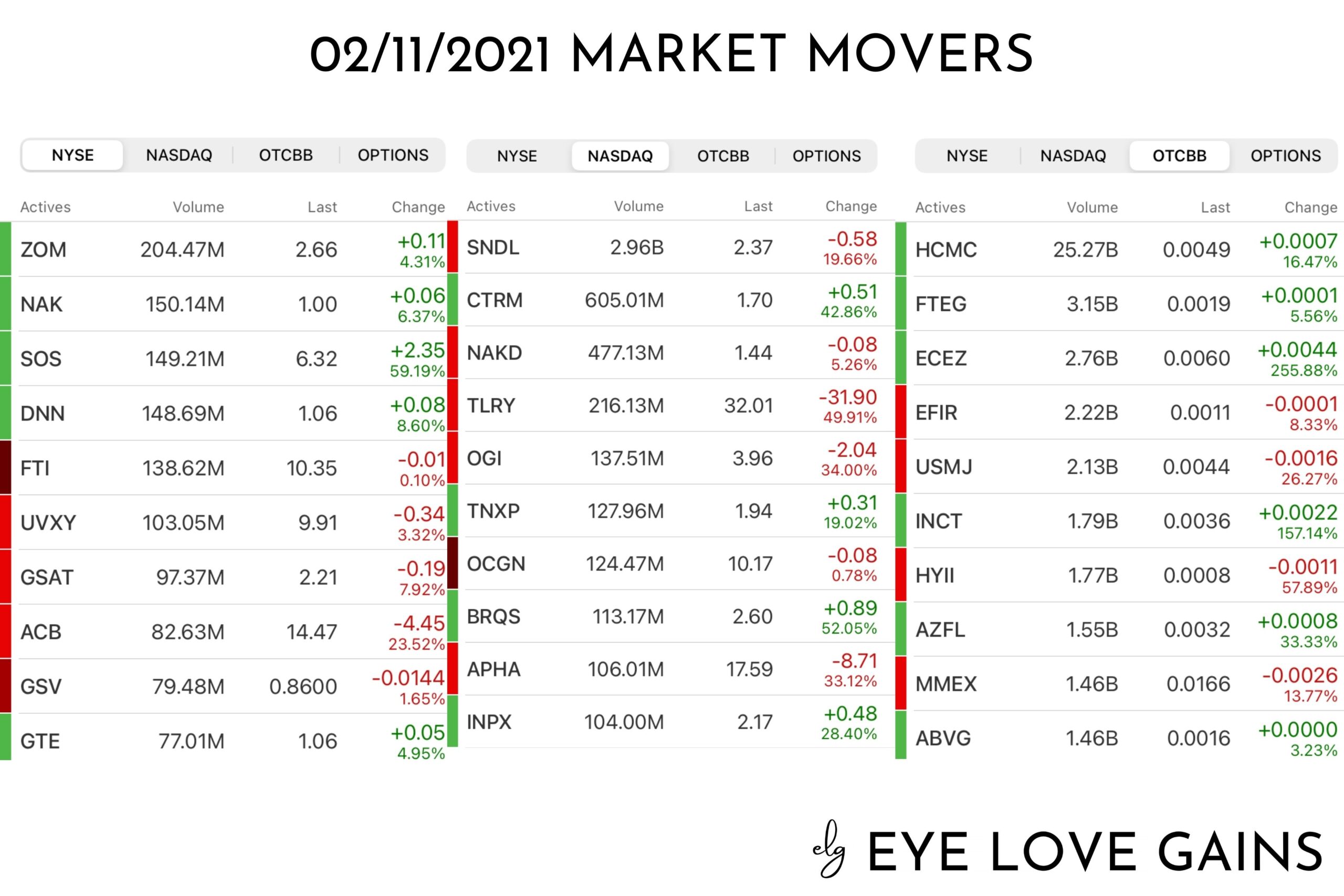 Market-Movers-02-11-2021