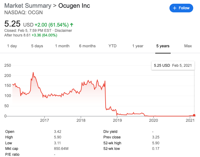 OCGN 5 Y Chart
