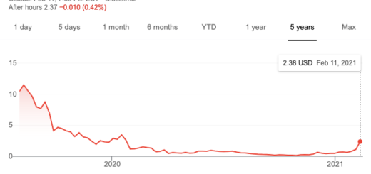 SNDL 02-11-2021 5Y Chart