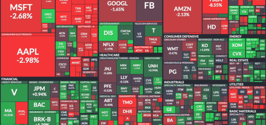S&P 500 Map 02-22-2021