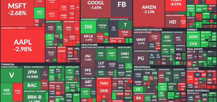 S&P 500 Map 02-22-2021