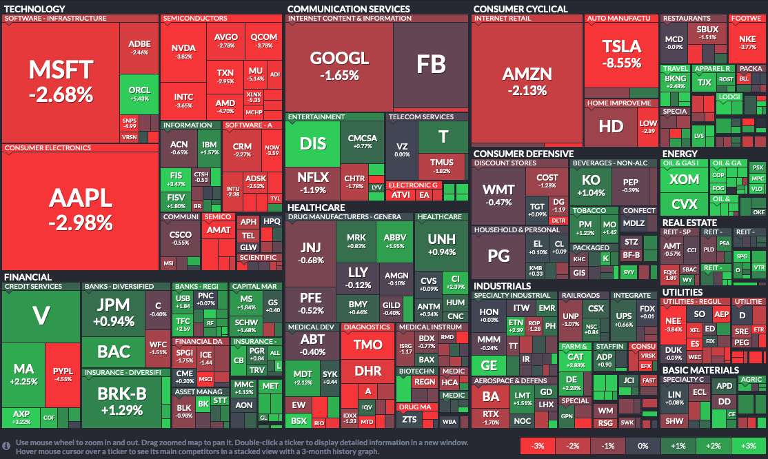 S&P 500 Map 02-22-2021