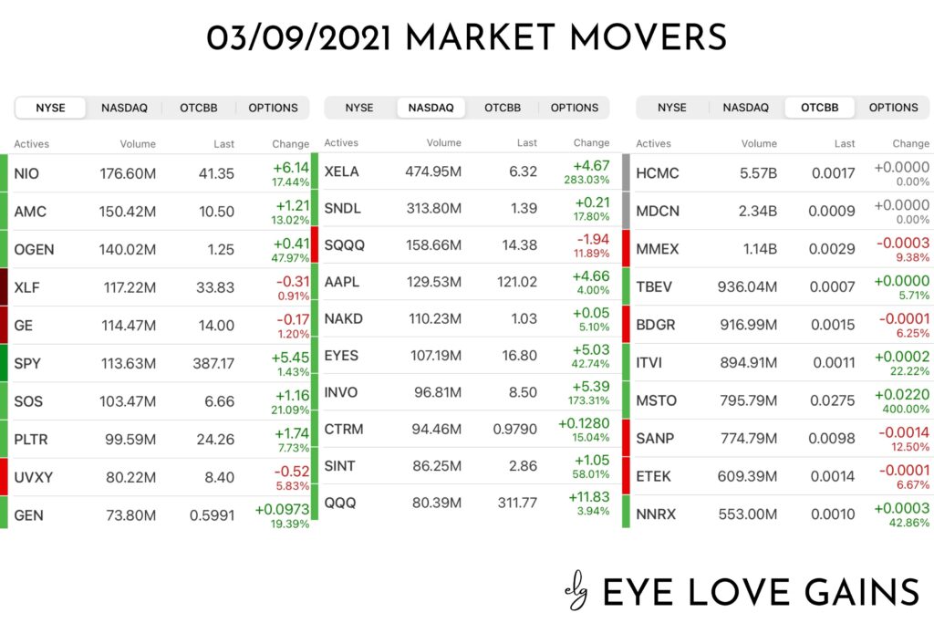 Market-Movers-03-09-2021