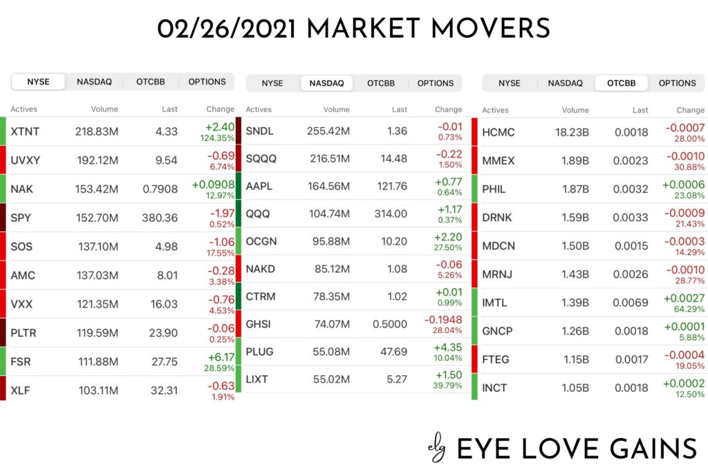 Market-Movers-02-26-2021