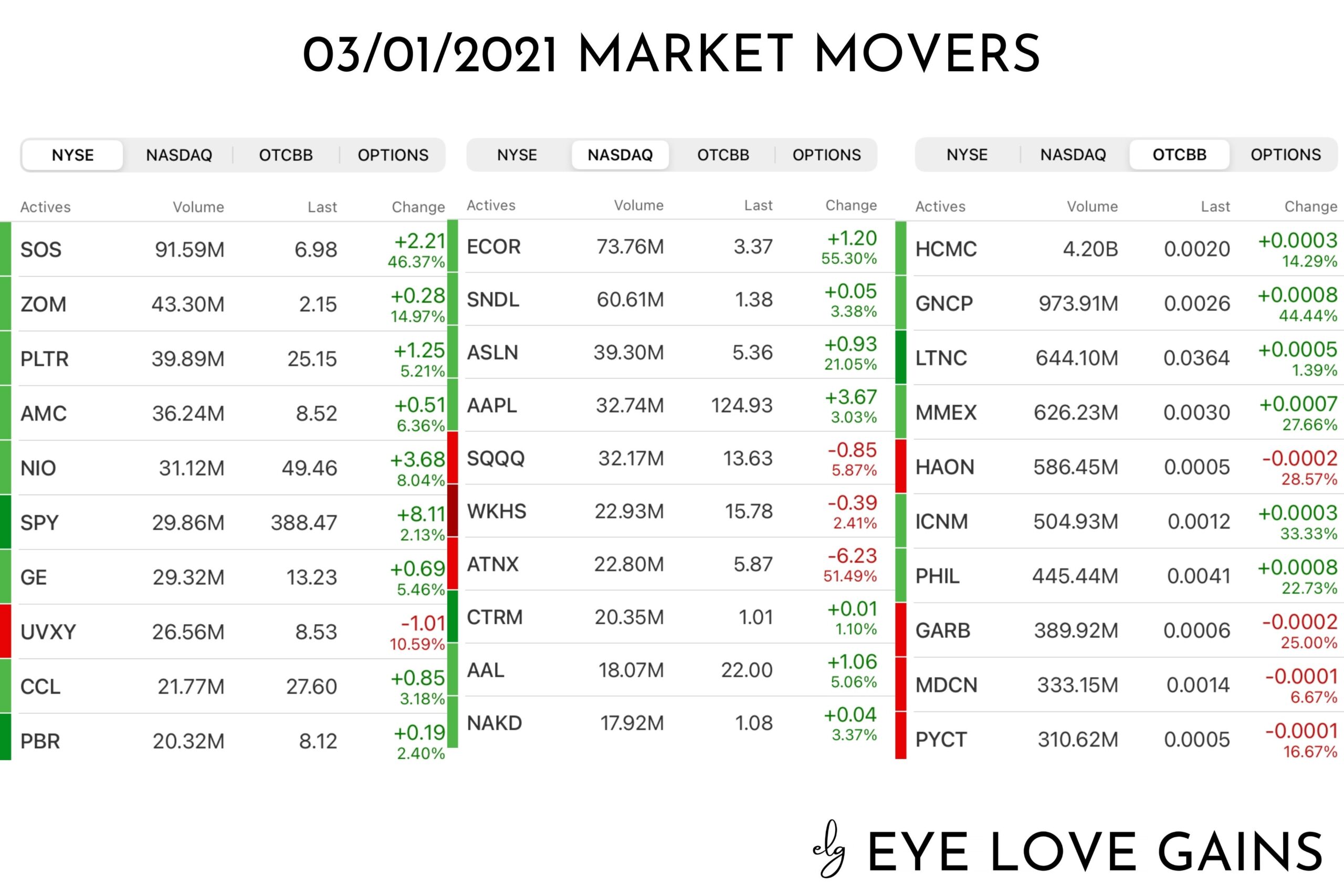 Market-Movers-03-01-2021