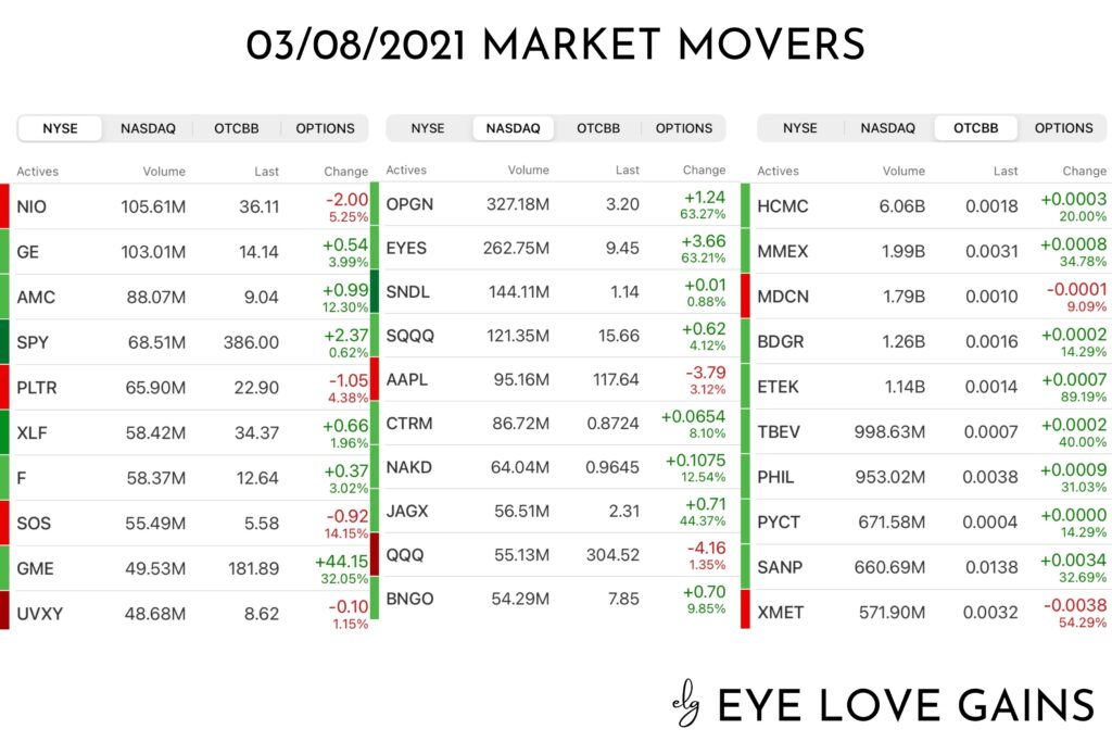 Market-Movers-03-08-2021