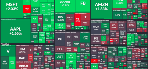 Stock Map 03-11-21